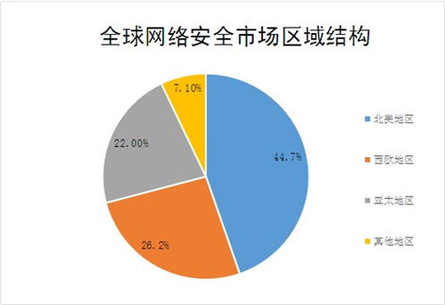 2022網絡工程行業市場調研與前景現狀分析報告