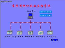 紡紗廠自動化紡機網絡信息集成工程綜述
