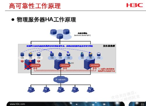 H3C云計算工程師必備 計算、網絡、存儲資源配置一站式詳解